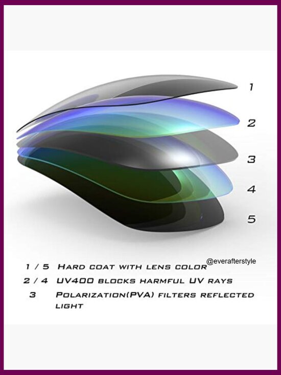 Polarized Sport Sunglasses with Grilamid Frames, UV Protection main image 6